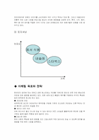 [스타벅스마케팅] 고급 커피 전문점 스타벅스 마케팅전략-4