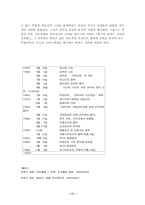 [서양법제사] 프랑스혁명-11