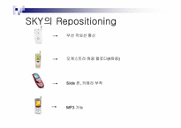 SK텔레텍 SKY(스카이)의 브랜드마케팅포지셔닝-15