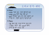 [마케팅] 신제품샴푸 프리미엄샴푸시장 진출 전략-13