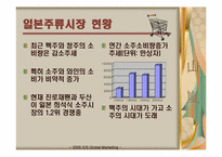 [국제마케팅] 안동소주의 일본시장진출-4