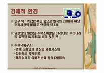 [국제마케팅] 안동소주의 일본시장진출-7