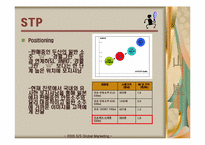[국제마케팅] 안동소주의 일본시장진출-12