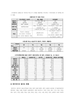 [마케팅] 월마트의 마케팅전략-8