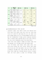 [마케팅성공사례] 타워팰리스 마케팅성공요인-3