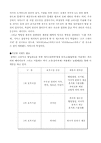 [마케팅사례] 에버랜드의 마케팅성공사례-15