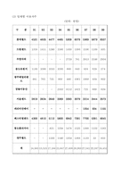 [마케팅사례] 에버랜드의 마케팅성공사례-16