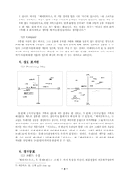 [패션마케팅] `베이직하우스` 상표분석 및 마케팅전략 제시-6