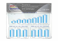 HERA HOMME 헤라옴므 swot분석-4