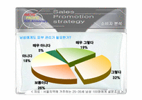 HERA HOMME 헤라옴므 swot분석-7