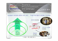 HERA HOMME 헤라옴므 swot분석-8