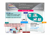 HERA HOMME 헤라옴므 swot분석-11