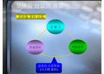 [마케팅] 에릭슨의 중국시장전략-3