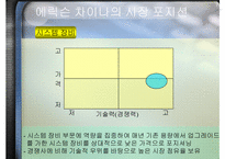 [마케팅] 에릭슨의 중국시장전략-16