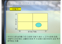 [마케팅] 에릭슨의 중국시장전략-18