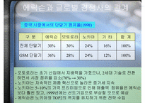 [마케팅] 에릭슨의 중국시장전략-20
