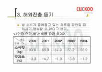 [국제마케팅] `쿠쿠홈시스` 마케팅-10