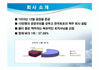 [마케팅] `THE HITE` 하이트 마케팅전략-3