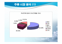 [마케팅] `THE HITE` 하이트 마케팅전략-5