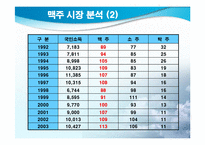[마케팅] `THE HITE` 하이트 마케팅전략-8