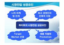 [마케팅] `THE HITE` 하이트 마케팅전략-15