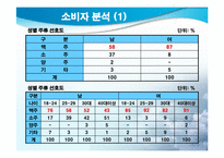 [마케팅] `THE HITE` 하이트 마케팅전략-17