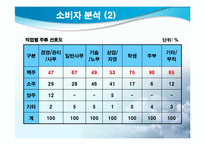 [마케팅] `THE HITE` 하이트 마케팅전략-18