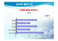 [마케팅] `THE HITE` 하이트 마케팅전략-20