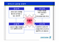 [마케팅] 에릭슨(Ericsson)의 중국진출전략-8