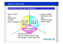 [마케팅] 에릭슨(Ericsson)의 중국진출전략-10