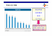 [마케팅] 택배시장에서 `CJ GLS`의 마케팅전략-4