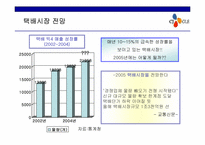 [마케팅] 택배시장에서 `CJ GLS`의 마케팅전략-5