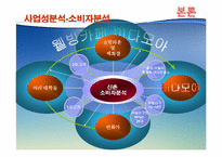 [마케팅] 웰빙카페 사업계획서-6