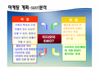 [마케팅] 웰빙카페 사업계획서-8