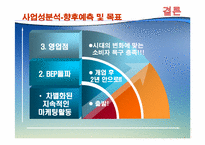 [마케팅] 웰빙카페 사업계획서-10