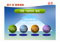 [마케팅] 웰빙카페 사업계획서-11