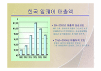 [마케팅] 한국암웨이 기업분석과 마케팅전략-6