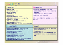 [마케팅] 한국암웨이 기업분석과 마케팅전략-12