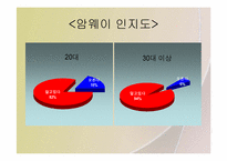 [마케팅] 한국암웨이 기업분석과 마케팅전략-15