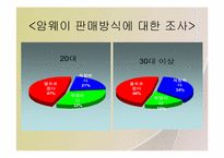 [마케팅] 한국암웨이 기업분석과 마케팅전략-16