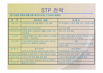 [마케팅] 한국암웨이 기업분석과 마케팅전략-20