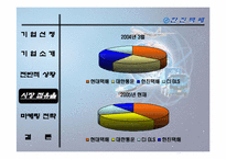 [마케팅] 한진택배의 마케팅전략 분석-7