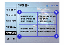 [마케팅] 한진택배의 마케팅전략 분석-8