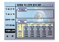 [마케팅] 한진택배의 마케팅전략 분석-9