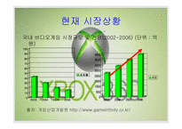 [마케팅] X-box(엑스박스) 마케팅전략-4