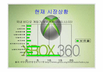[마케팅] X-box(엑스박스) 마케팅전략-5