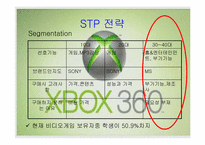 [마케팅] X-box(엑스박스) 마케팅전략-12