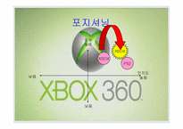 [마케팅] X-box(엑스박스) 마케팅전략-14