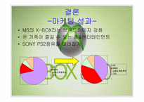 [마케팅] X-box(엑스박스) 마케팅전략-19