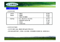 [마케팅분석] 햇반 마케팅사례분석-6